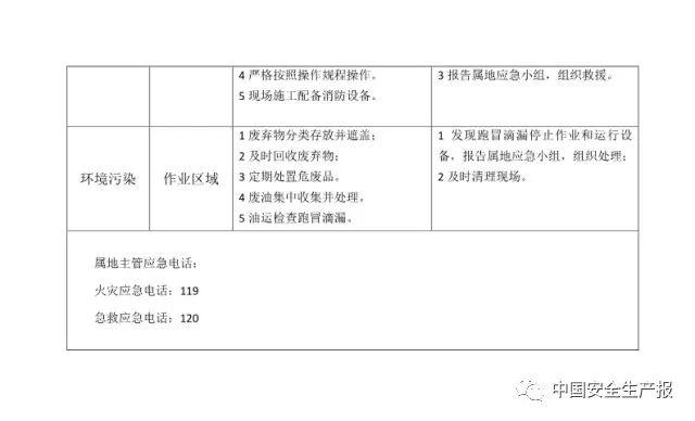各岗位风险识别及与应急处置卡,所有人都该看看! 干货|可参考的各岗位风险识别及与应急处置卡
