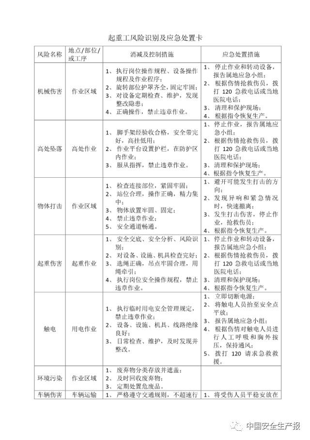 各岗位风险识别及与应急处置卡,所有人都该看看! 干货|可参考的各岗位风险识别及与应急处置卡