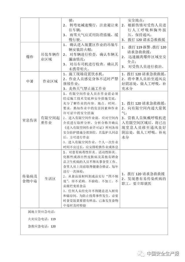 各岗位风险识别及与应急处置卡,所有人都该看看! 干货|可参考的各岗位风险识别及与应急处置卡