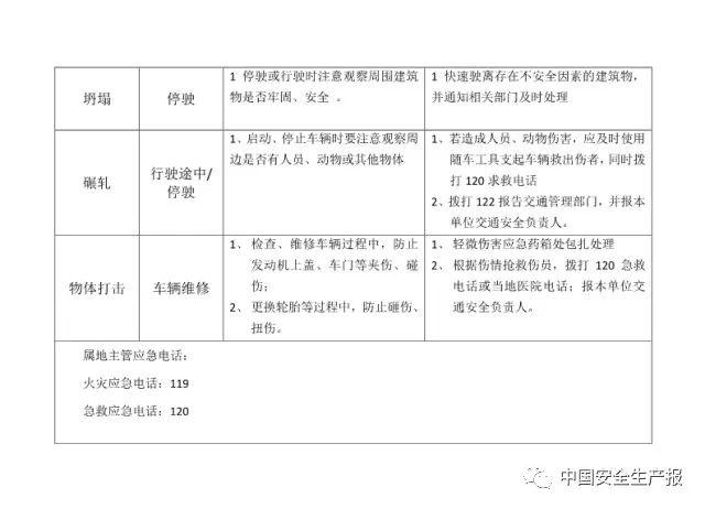 各岗位风险识别及与应急处置卡,所有人都该看看! 干货|可参考的各岗位风险识别及与应急处置卡