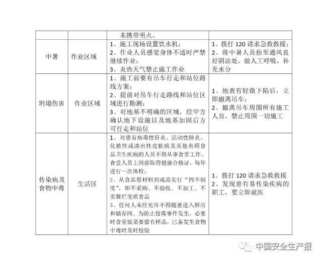 各岗位风险识别及与应急处置卡,所有人都该看看! 干货|可参考的各岗位风险识别及与应急处置卡