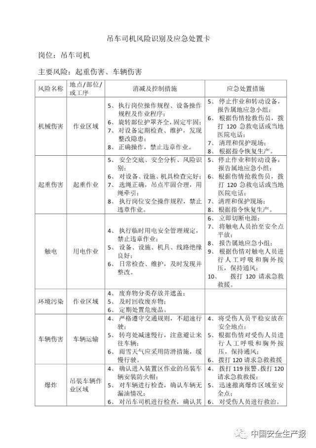 各岗位风险识别及与应急处置卡,所有人都该看看! 干货|可参考的各岗位风险识别及与应急处置卡