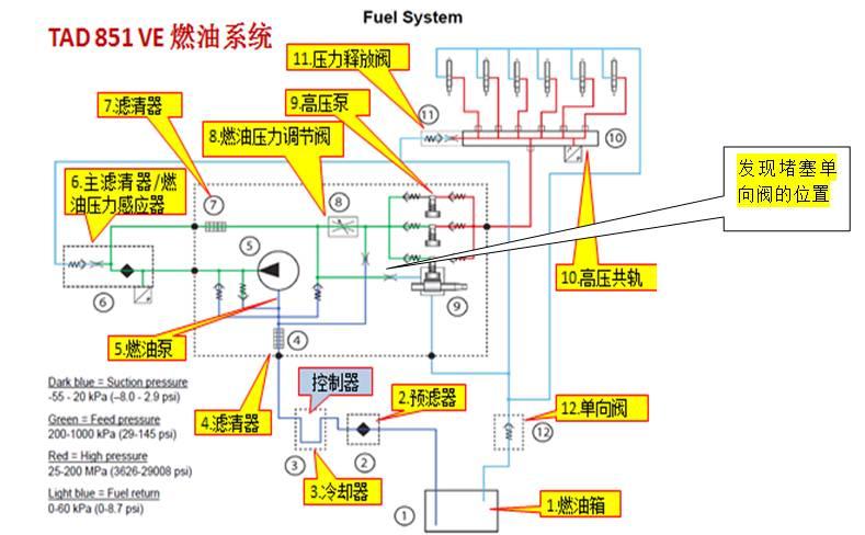 【快速维修故障案例及研讨类技术文】卡尔玛堆高机吊具起升速度慢的快速维修 卡尔玛DCT堆高机吊具起升速度慢的快速维修