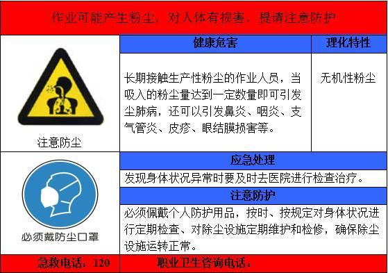 超全的职业病危害告知卡,快来收藏!丨图片 快来收藏!图片丨超全的职业病危害告知卡