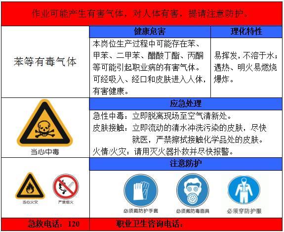 超全的职业病危害告知卡,快来收藏!丨图片 快来收藏!图片丨超全的职业病危害告知卡