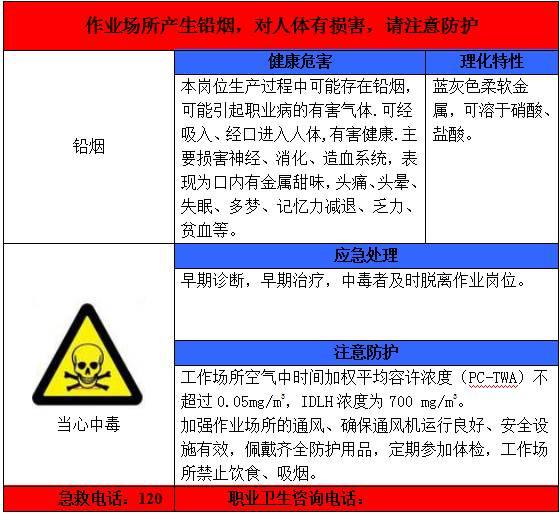 超全的职业病危害告知卡,快来收藏!丨图片 快来收藏!图片丨超全的职业病危害告知卡