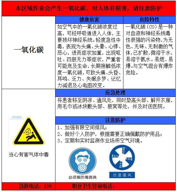 超全的职业病危害告知卡,快来收藏!丨图片 快来收藏!图片丨超全的职业病危害告知卡