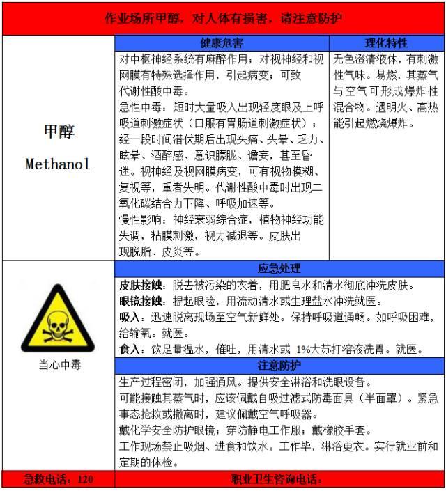 超全的职业病危害告知卡,快来收藏!丨图片 快来收藏!图片丨超全的职业病危害告知卡