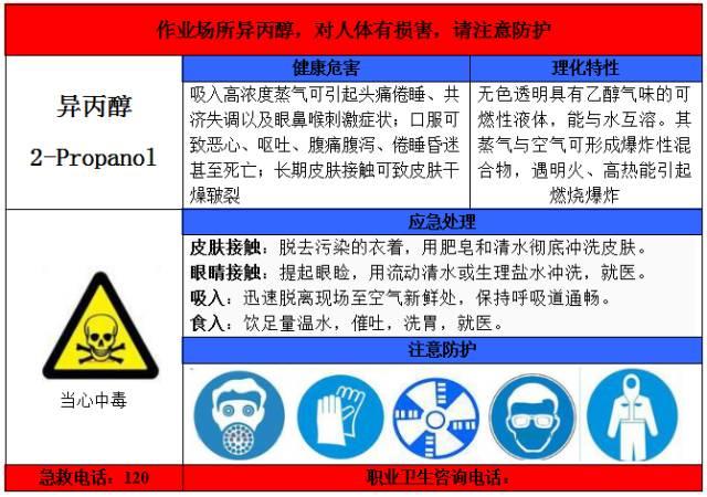 超全的职业病危害告知卡,快来收藏!丨图片 快来收藏!图片丨超全的职业病危害告知卡