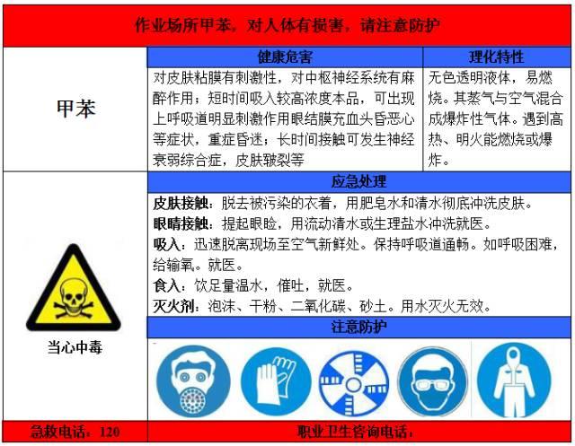超全的职业病危害告知卡,快来收藏!丨图片 快来收藏!图片丨超全的职业病危害告知卡