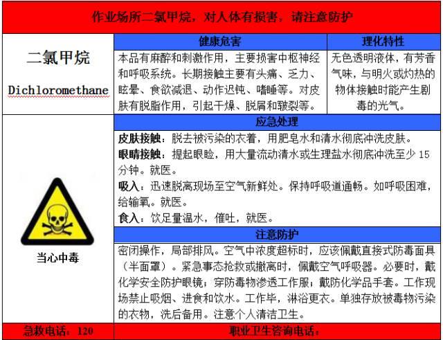 超全的职业病危害告知卡,快来收藏!丨图片 快来收藏!图片丨超全的职业病危害告知卡