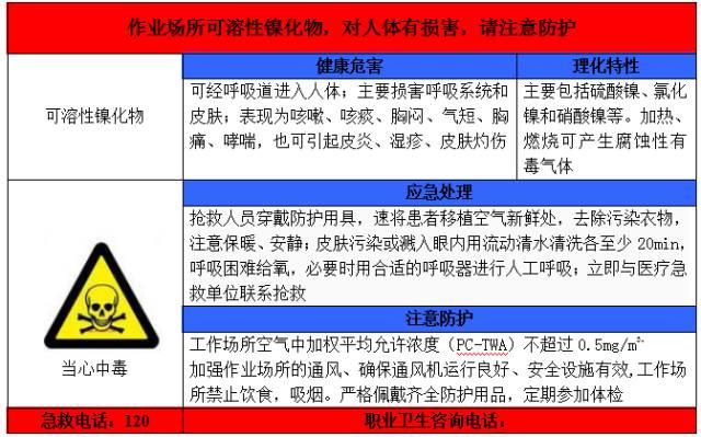 超全的职业病危害告知卡,快来收藏!丨图片 快来收藏!图片丨超全的职业病危害告知卡