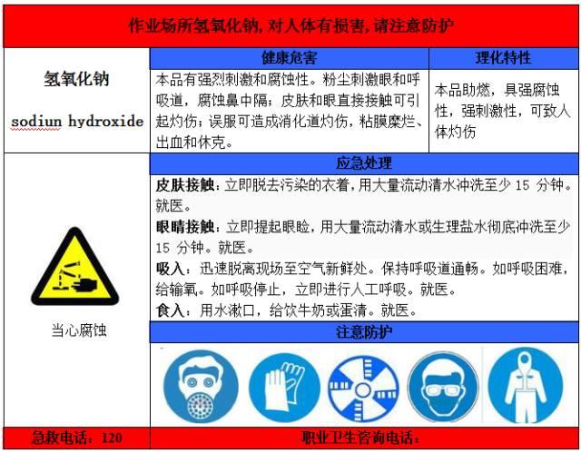 超全的职业病危害告知卡,快来收藏!丨图片 快来收藏!图片丨超全的职业病危害告知卡