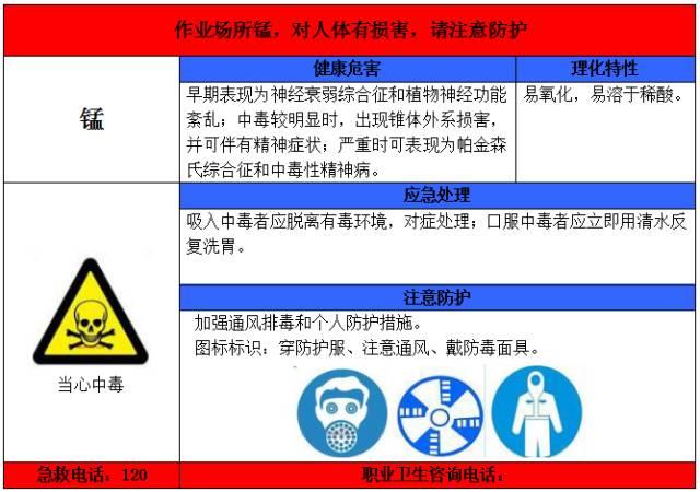 超全的职业病危害告知卡,快来收藏!丨图片 快来收藏!图片丨超全的职业病危害告知卡