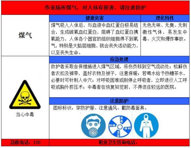 超全的职业病危害告知卡,快来收藏!丨图片 快来收藏!图片丨超全的职业病危害告知卡