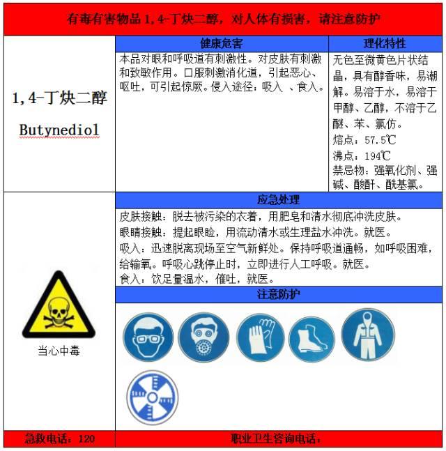 超全的职业病危害告知卡,快来收藏!丨图片 快来收藏!图片丨超全的职业病危害告知卡
