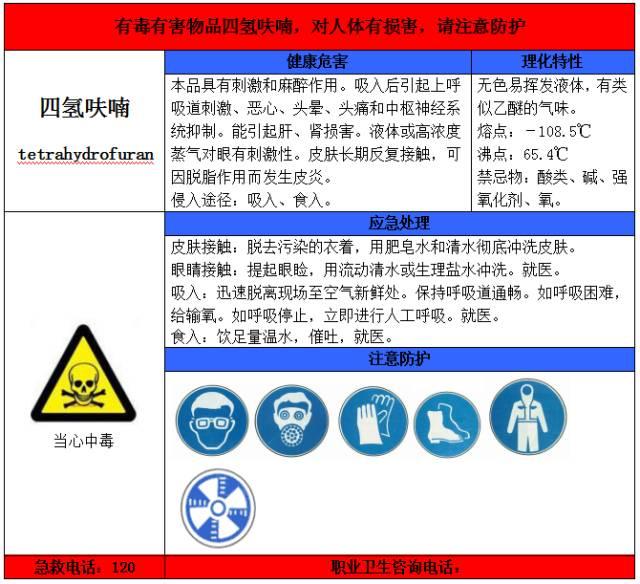 超全的职业病危害告知卡,快来收藏!丨图片 快来收藏!图片丨超全的职业病危害告知卡