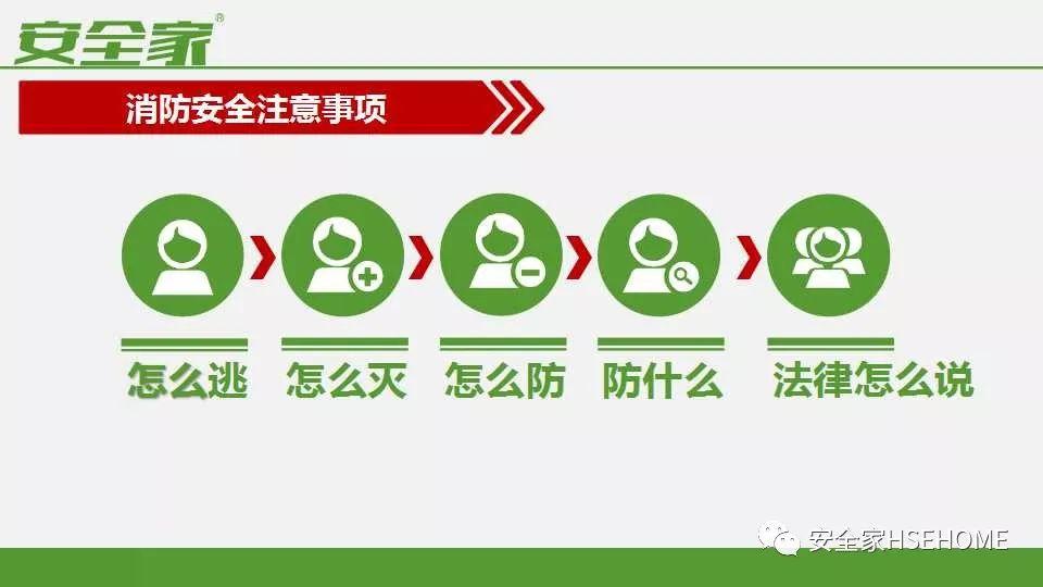 从事故案例中学安全管理，降低50%事故发生率 ppt&视频