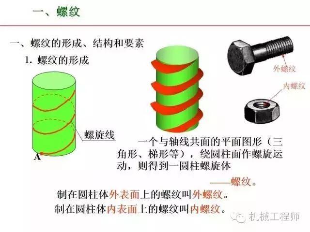 80页PPT让你全面掌握工程图中的标准件和常用件