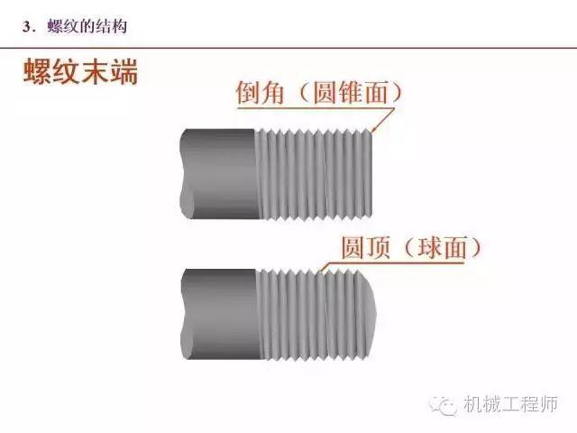 80页PPT让你全面掌握工程图中的标准件和常用件