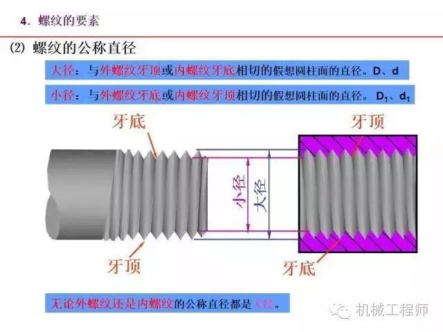 80页PPT让你全面掌握工程图中的标准件和常用件