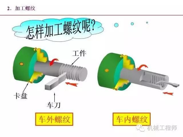 80页PPT让你全面掌握工程图中的标准件和常用件
