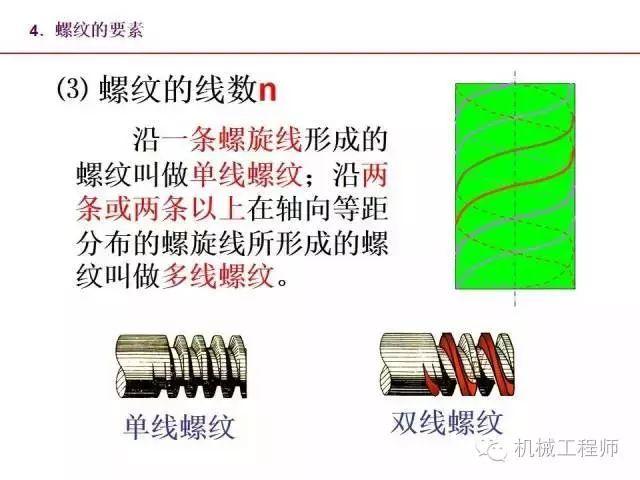 80页PPT让你全面掌握工程图中的标准件和常用件