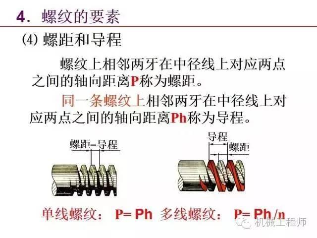 80页PPT让你全面掌握工程图中的标准件和常用件