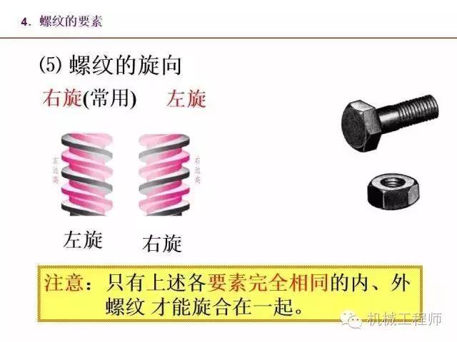80页PPT让你全面掌握工程图中的标准件和常用件