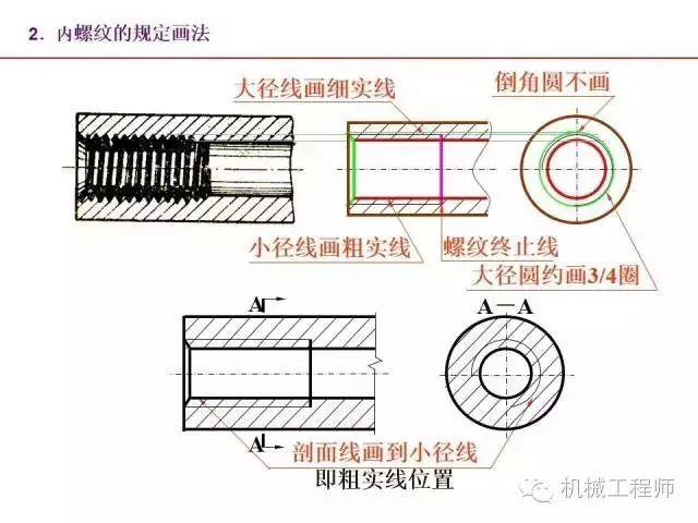 80页PPT让你全面掌握工程图中的标准件和常用件