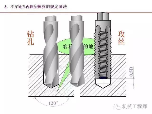 80页PPT让你全面掌握工程图中的标准件和常用件