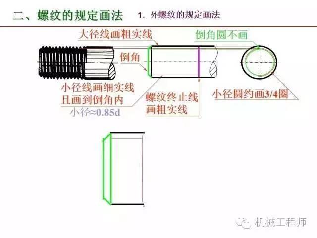 80页PPT让你全面掌握工程图中的标准件和常用件