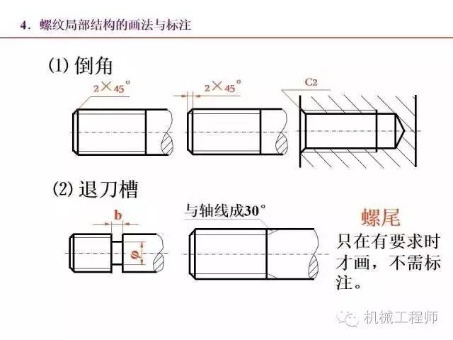 80页PPT让你全面掌握工程图中的标准件和常用件