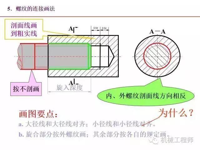 80页PPT让你全面掌握工程图中的标准件和常用件