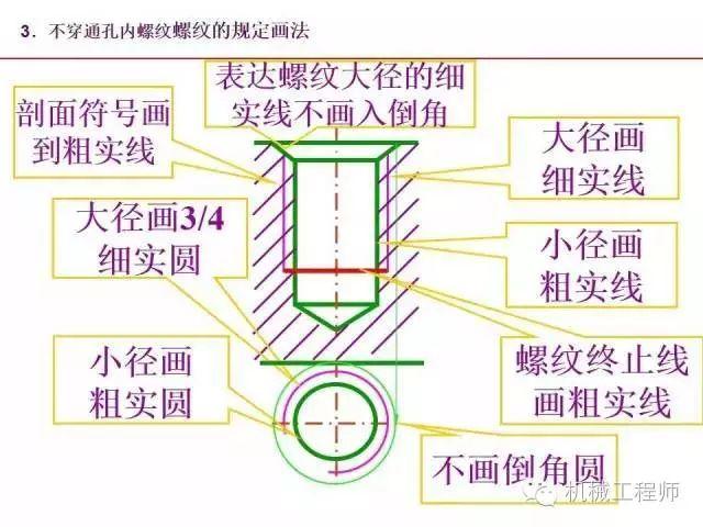 80页PPT让你全面掌握工程图中的标准件和常用件