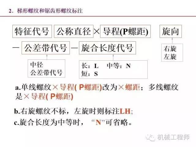 80页PPT让你全面掌握工程图中的标准件和常用件