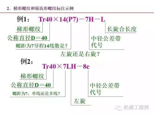 80页PPT让你全面掌握工程图中的标准件和常用件