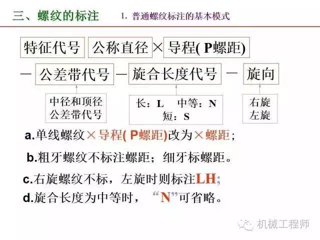 80页PPT让你全面掌握工程图中的标准件和常用件