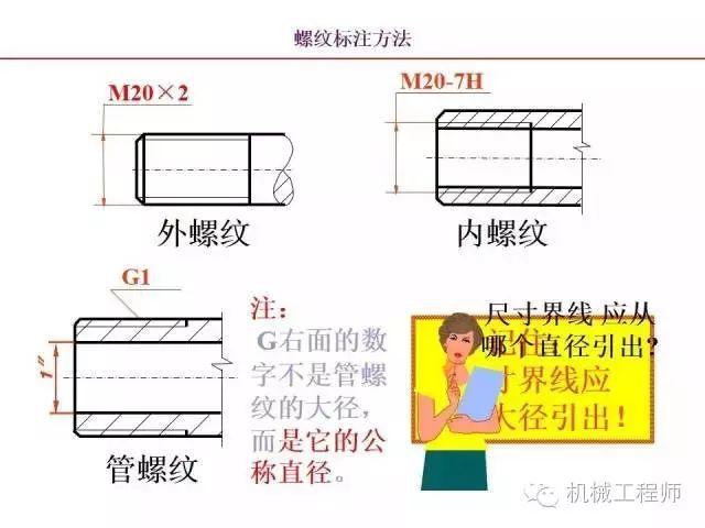 80页PPT让你全面掌握工程图中的标准件和常用件