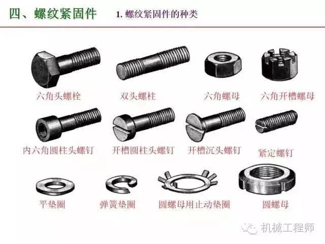 80页PPT让你全面掌握工程图中的标准件和常用件