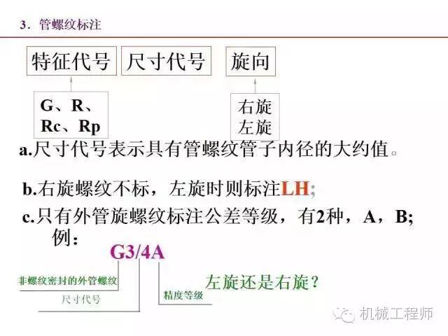 80页PPT让你全面掌握工程图中的标准件和常用件