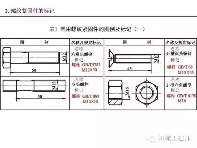 80页PPT让你全面掌握工程图中的标准件和常用件