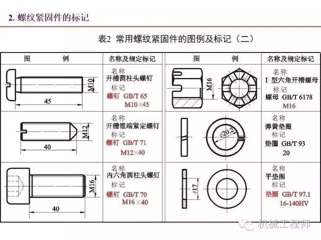 80页PPT让你全面掌握工程图中的标准件和常用件