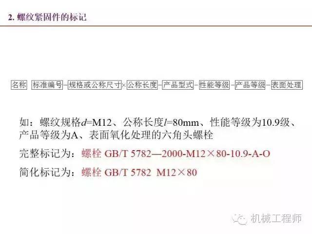80页PPT让你全面掌握工程图中的标准件和常用件