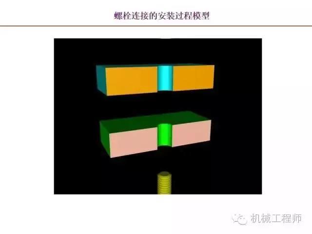 80页PPT让你全面掌握工程图中的标准件和常用件