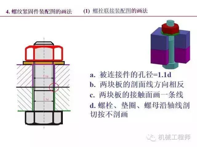 80页PPT让你全面掌握工程图中的标准件和常用件