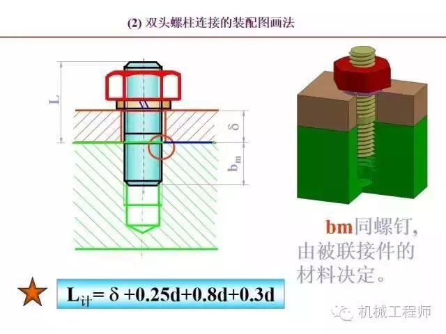80页PPT让你全面掌握工程图中的标准件和常用件