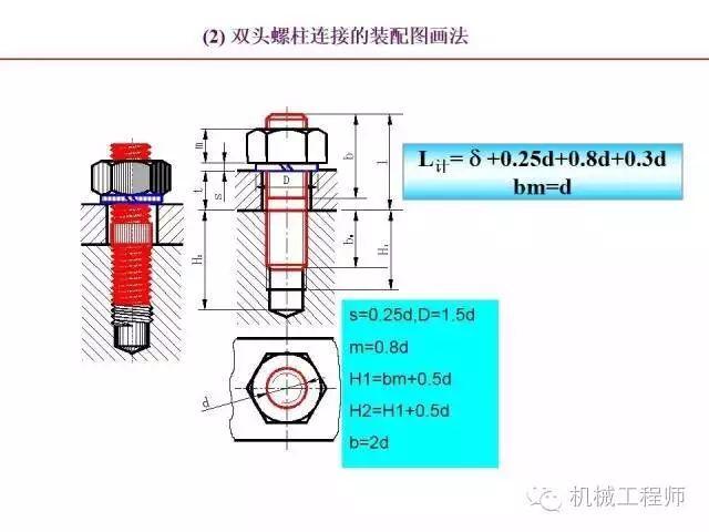 80页PPT让你全面掌握工程图中的标准件和常用件