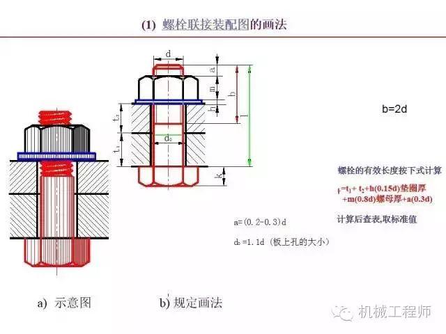 80页PPT让你全面掌握工程图中的标准件和常用件