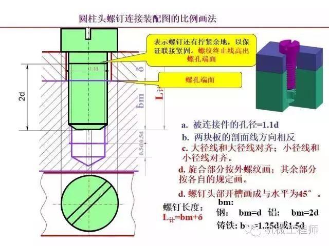 80页PPT让你全面掌握工程图中的标准件和常用件